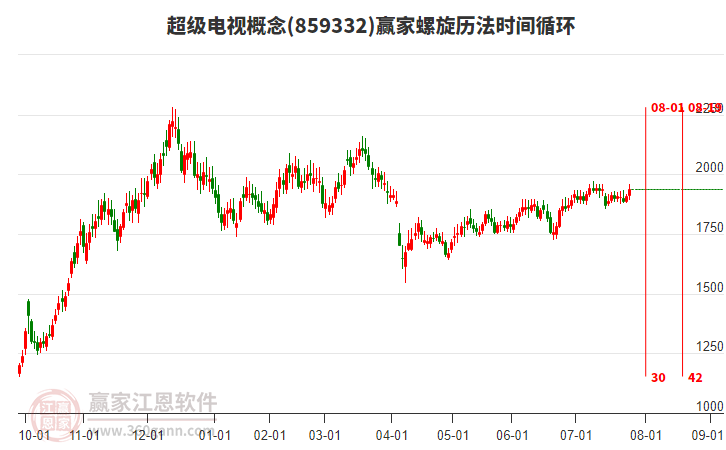 超級電視概念螺旋歷法時間循環(huán)工具 超級電視概念螺旋歷法時間循環(huán)工具