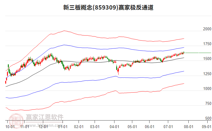 859309新三板贏家極反通道工具 859309新三板贏家極反通道工具
