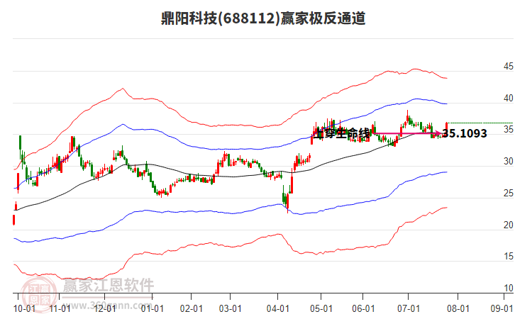 688112鼎陽科技贏家極反通道工具