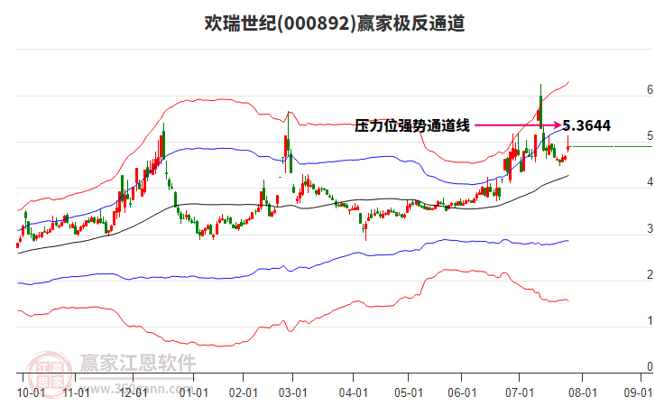 000892歡瑞世紀贏家極反通道工具