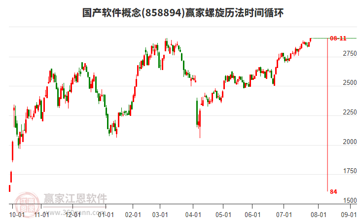 國產(chǎn)軟件概念螺旋歷法時間循環(huán)工具