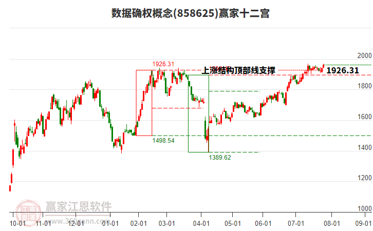 858625數(shù)據(jù)確權(quán)贏家十二宮工具 858625數(shù)據(jù)確權(quán)贏家十二宮工具