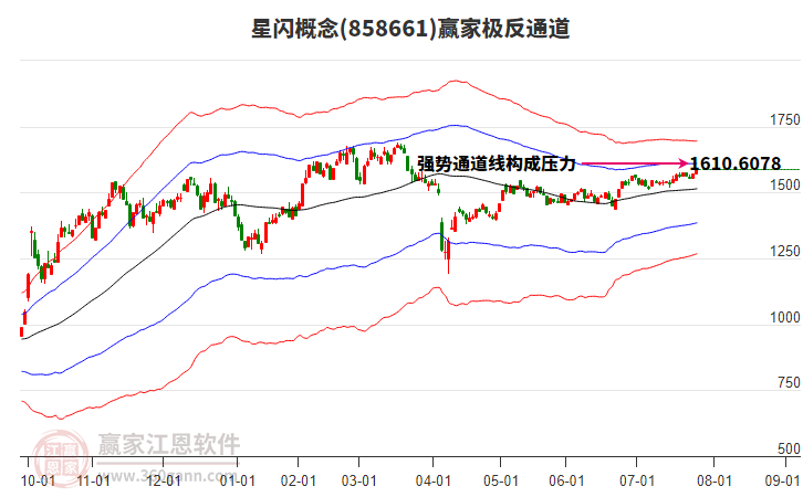 858661星閃贏家極反通道工具 858661星閃贏家極反通道工具