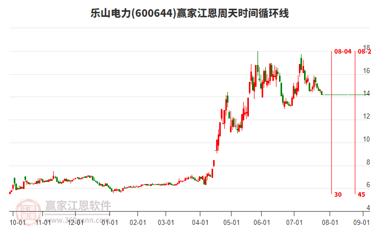 樂山電力 樂山電力