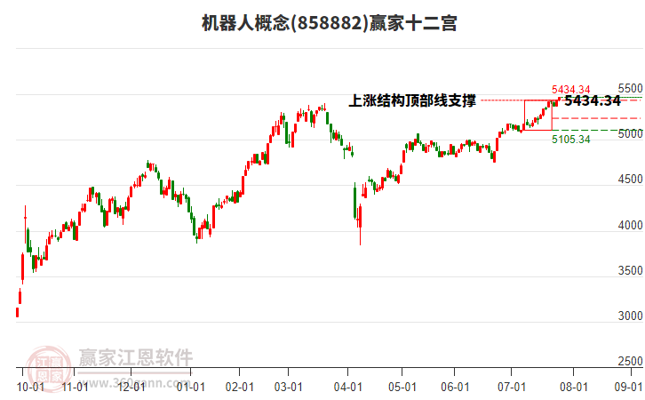 858882機(jī)器人贏家十二宮工具 858882機(jī)器人贏家十二宮工具