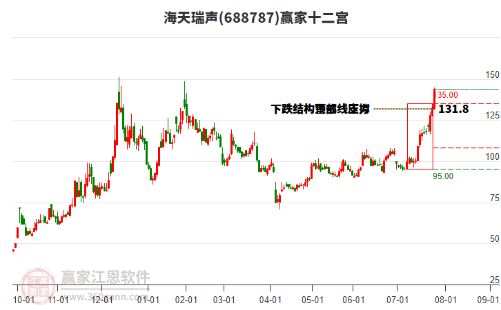 688787海天瑞聲贏家十二宮工具 688787海天瑞聲贏家十二宮工具