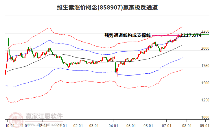 858907維生素漲價贏家極反通道工具 858907維生素漲價贏家極反通道工具