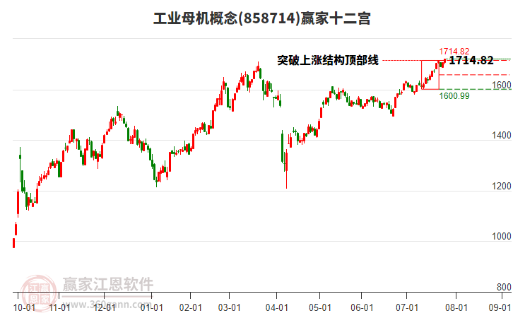 858714工業(yè)母機贏家十二宮工具 858714工業(yè)母機贏家十二宮工具