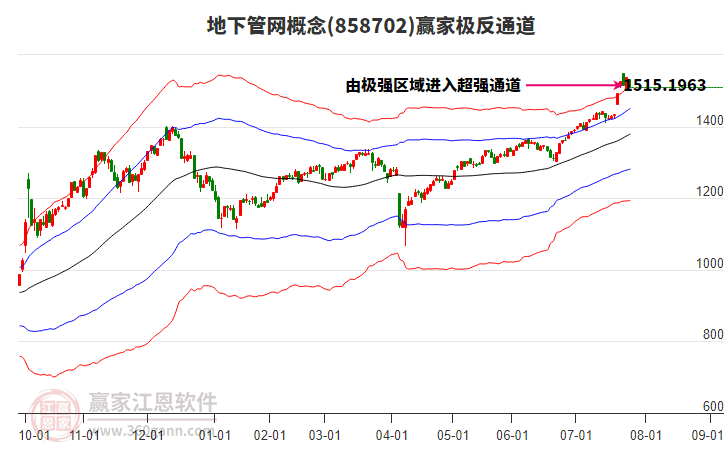 858702地下管網(wǎng)贏家極反通道工具