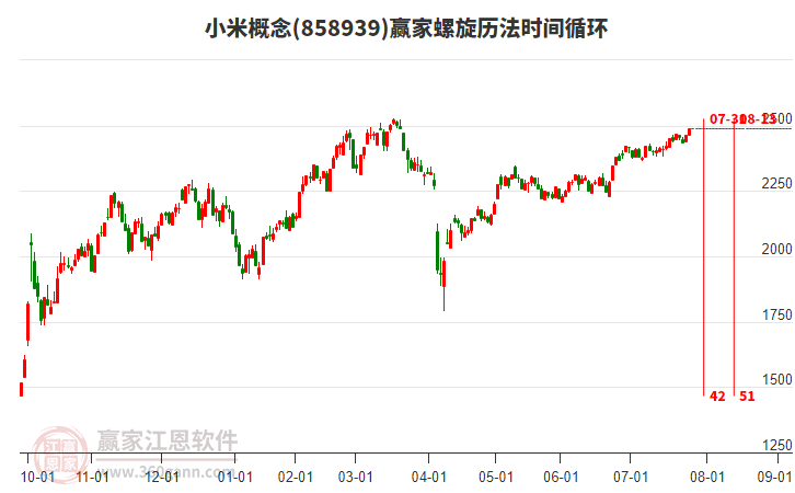 小米概念螺旋歷法時(shí)間循環(huán)工具 小米概念螺旋歷法時(shí)間循環(huán)工具