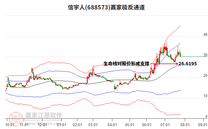 688573信宇人贏家極反通道工具