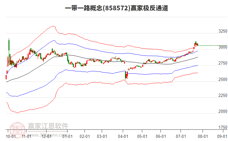 858572一带一路赢家极反通道工具