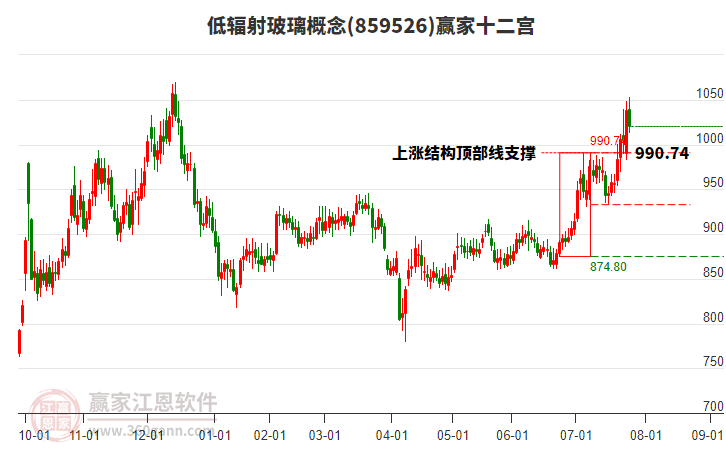 859526低輻射玻璃贏家十二宮工具