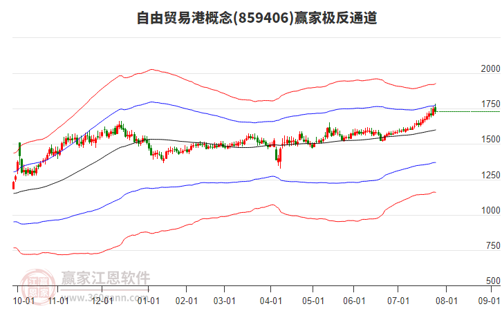 859406自由貿(mào)易港贏家極反通道工具 859406自由貿(mào)易港贏家極反通道工具