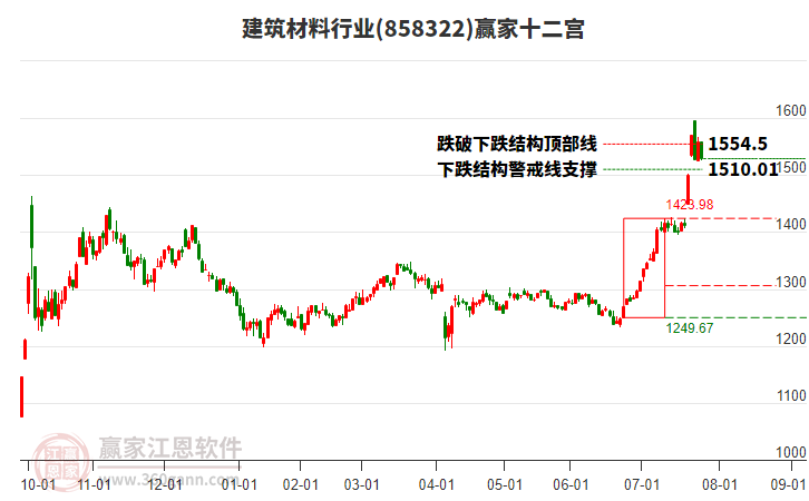 858322建筑材料贏家十二宮工具