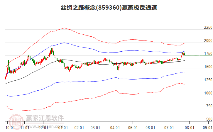 859360絲綢之路贏家極反通道工具