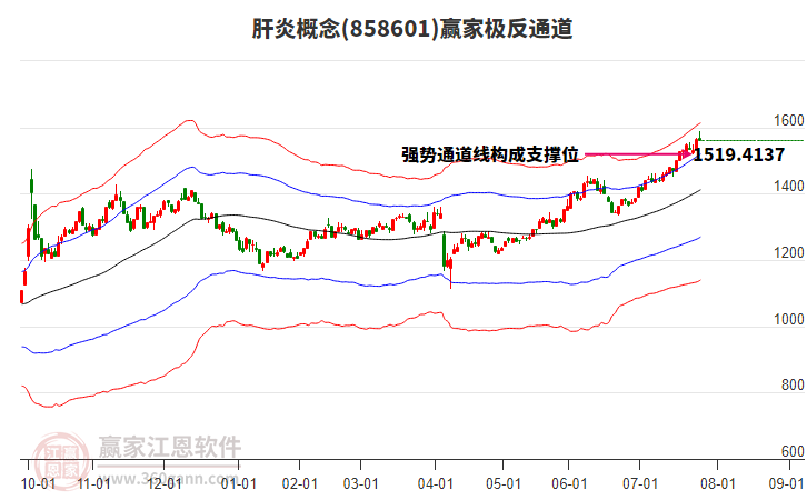 858601肝炎贏家極反通道工具