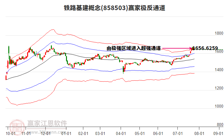 858503鐵路基建贏家極反通道工具 858503鐵路基建贏家極反通道工具