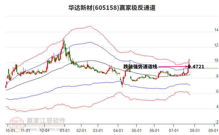 605158華達(dá)新材贏家極反通道工具 605158華達(dá)新材贏家極反通道工具