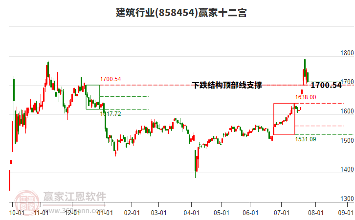 858454建筑贏家十二宮工具