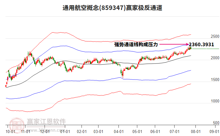 859347通用航空贏家極反通道工具 859347通用航空贏家極反通道工具