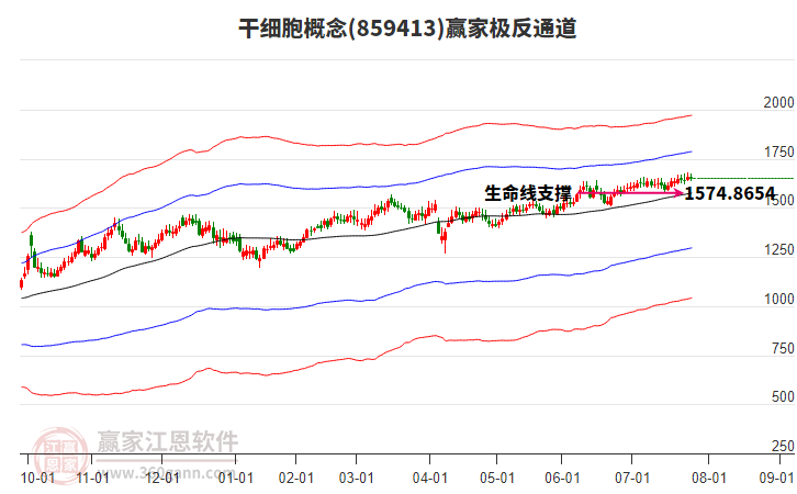 859413干細(xì)胞贏家極反通道工具 859413干細(xì)胞贏家極反通道工具