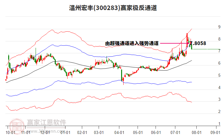 300283溫州宏豐贏家極反通道工具 300283溫州宏豐贏家極反通道工具