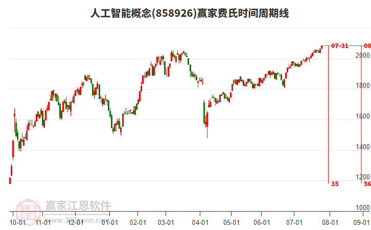 人工智能