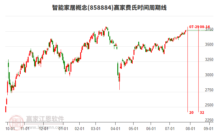 智能家居 智能家居