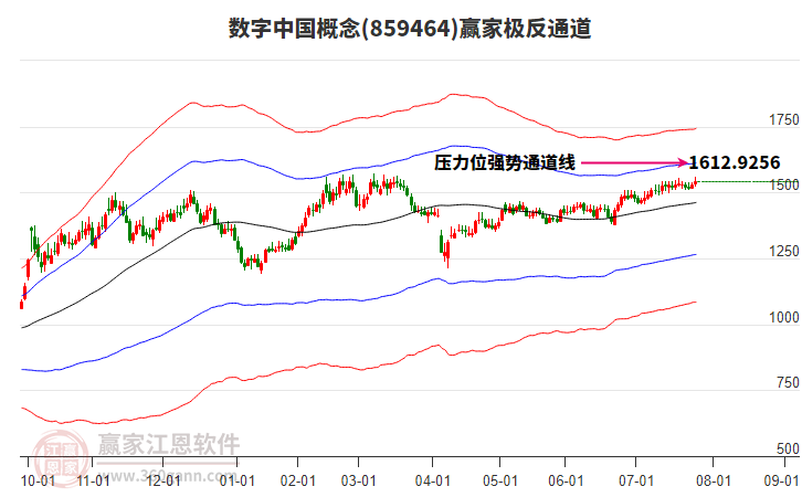 859464數(shù)字中國贏家極反通道工具 859464數(shù)字中國贏家極反通道工具