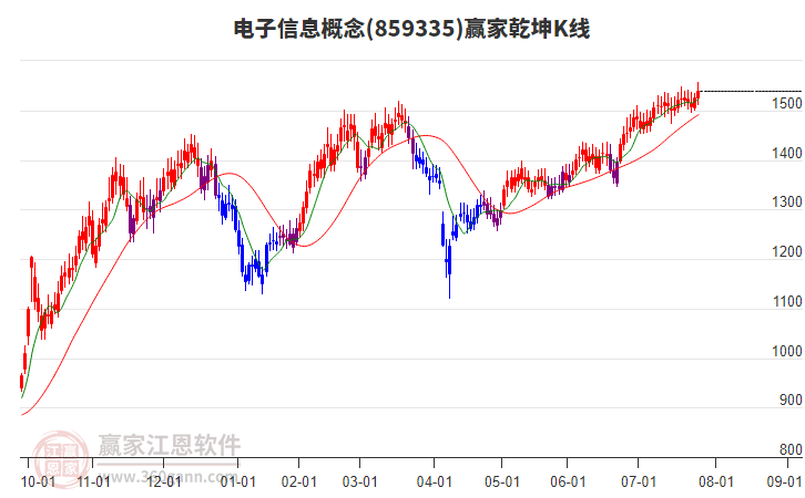 電子信息 電子信息