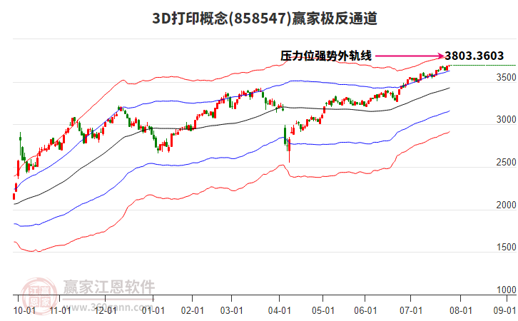 8585473D打印赢家极反通道工具 8585473D打印赢家极反通道工具