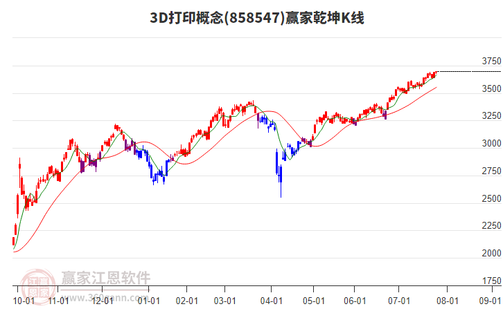 8585473D打印赢家乾坤K线工具 8585473D打印赢家乾坤K线工具