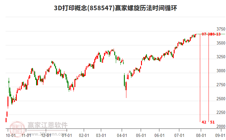 3D打印概念赢家螺旋历法时间循环工具 3D打印概念赢家螺旋历法时间循环工具