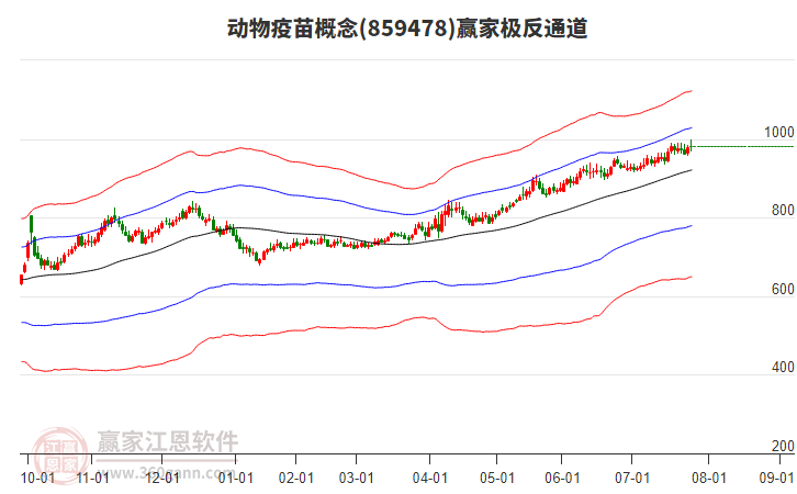 859478动物疫苗赢家极反通道工具