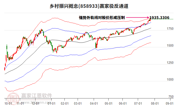 858933鄉(xiāng)村振興贏家極反通道工具