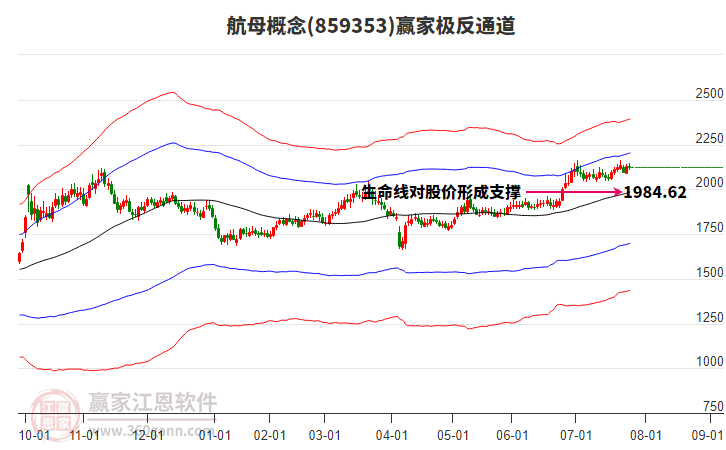 859353航母贏家極反通道工具 859353航母贏家極反通道工具