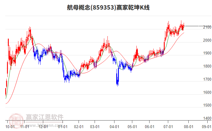 859353航母贏家乾坤K線工具 859353航母贏家乾坤K線工具