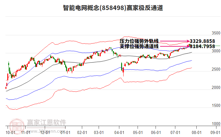 858498智能電網(wǎng)贏家極反通道工具