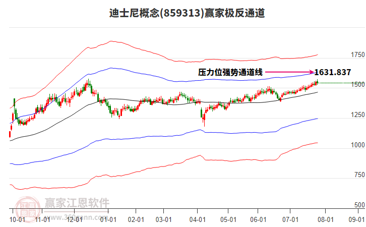 859313迪士尼贏家極反通道工具