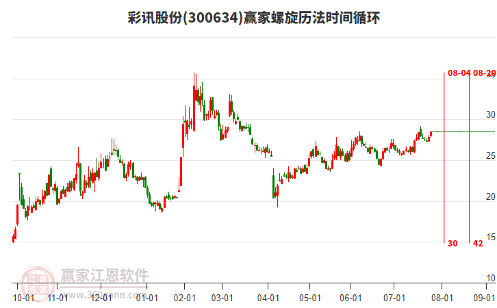 300634彩訊股份贏家螺旋歷法時間循環(huán)工具 300634彩訊股份贏家螺旋歷法時間循環(huán)工具