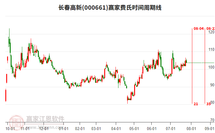 长春高新