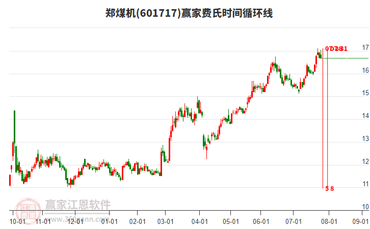 鄭煤機(jī) 鄭煤機(jī)