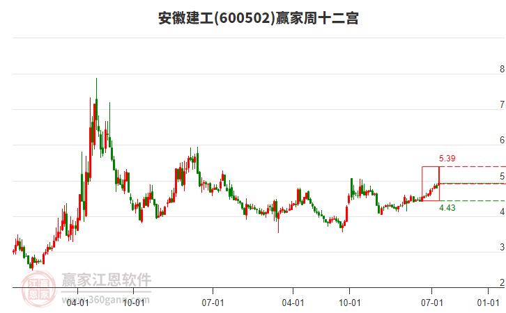 安徽建工 安徽建工