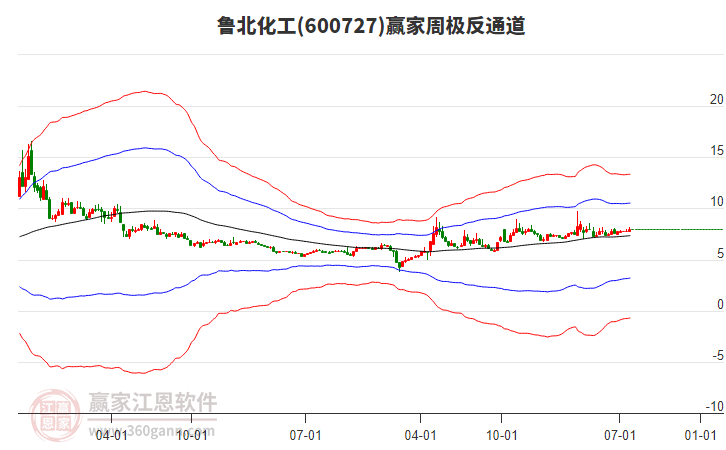 魯北化工 魯北化工