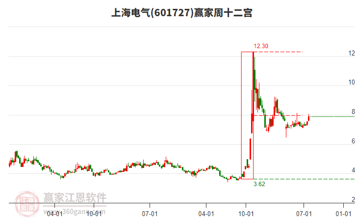 上海电气