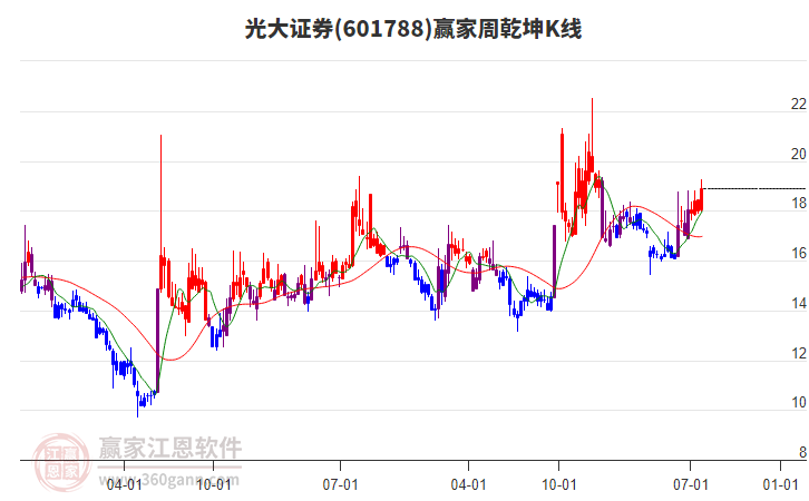 光大證券獲易方達基金增持336.16萬股 每股作價約11.23港元