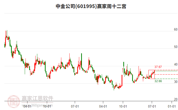 中金公司 中金公司
