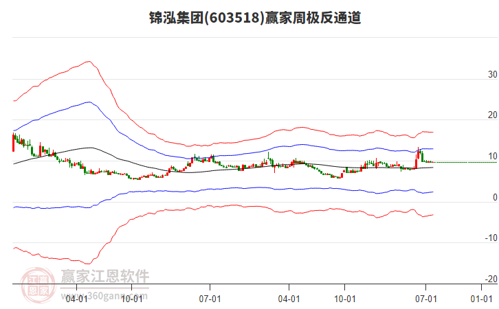錦泓集團(tuán) 錦泓集團(tuán)
