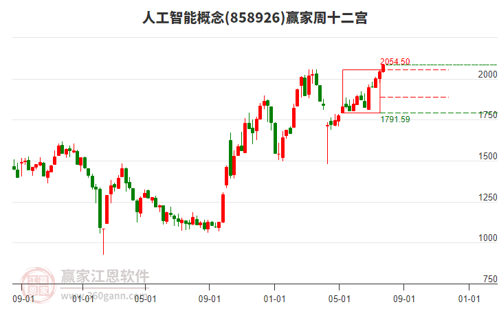 人工智能